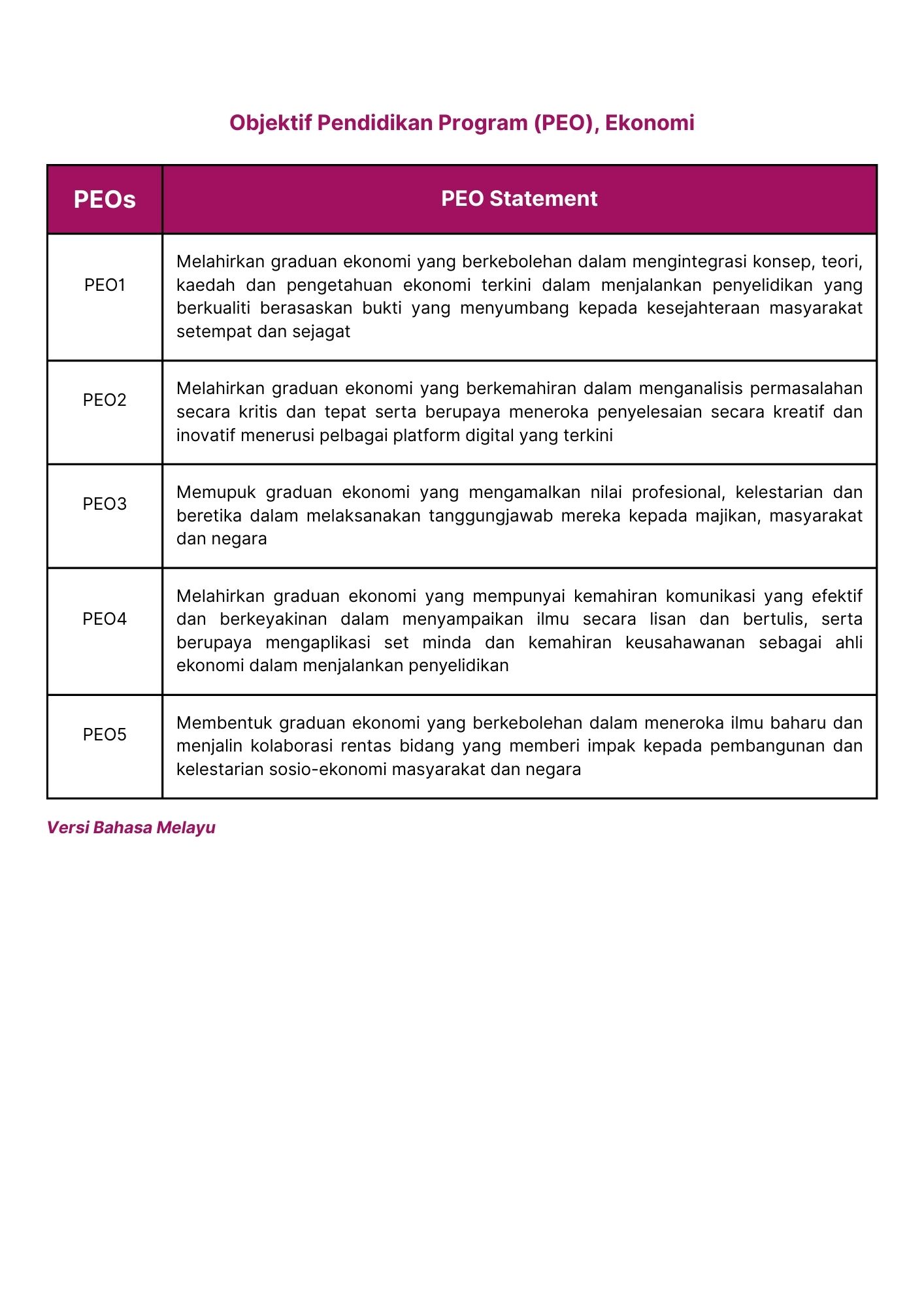 1 Objektif Pendidikan Program PEO Ekonomi