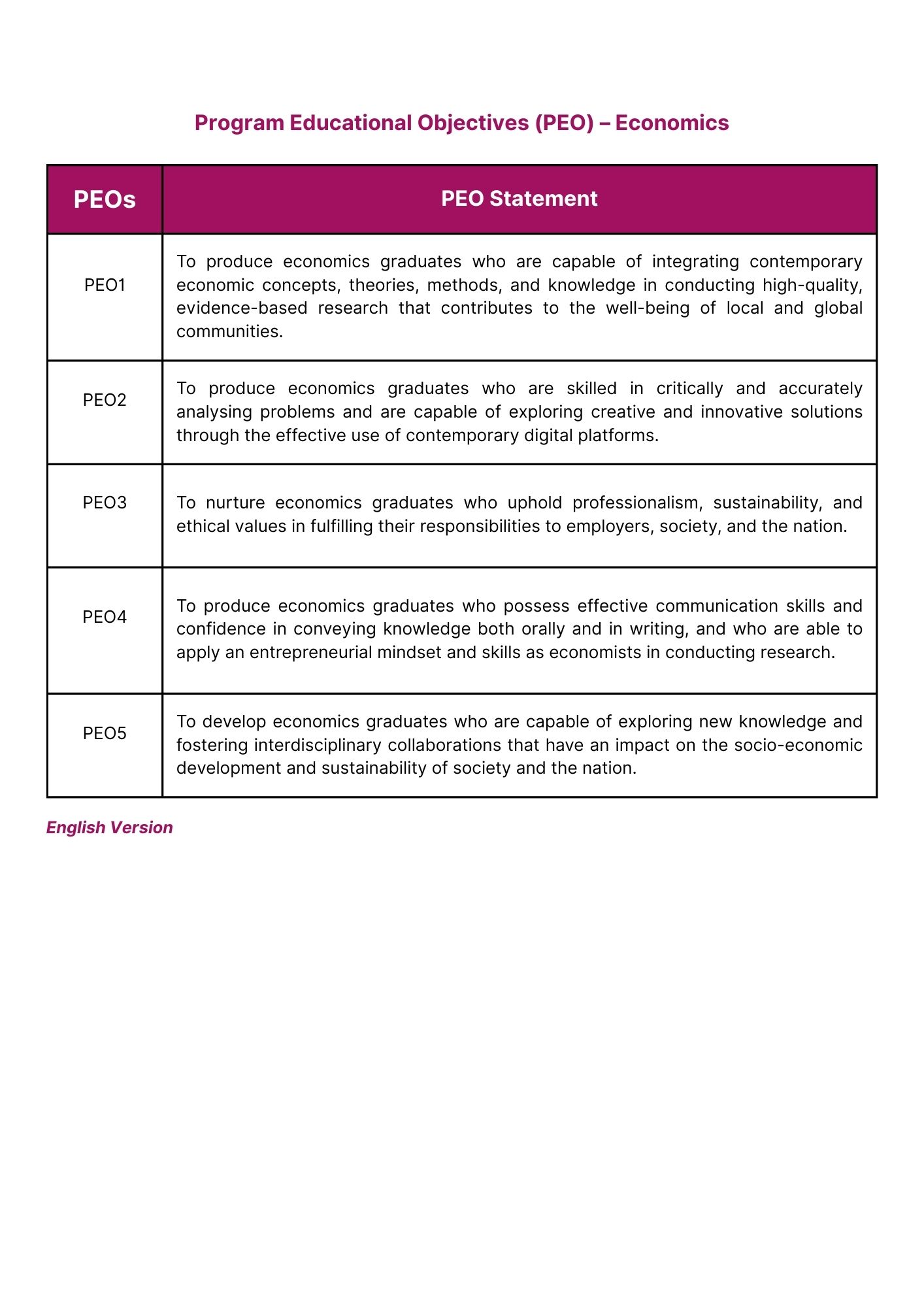 2 Program Educational Objectives PEO Economics