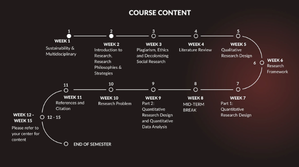 POL500_Course_Content.png