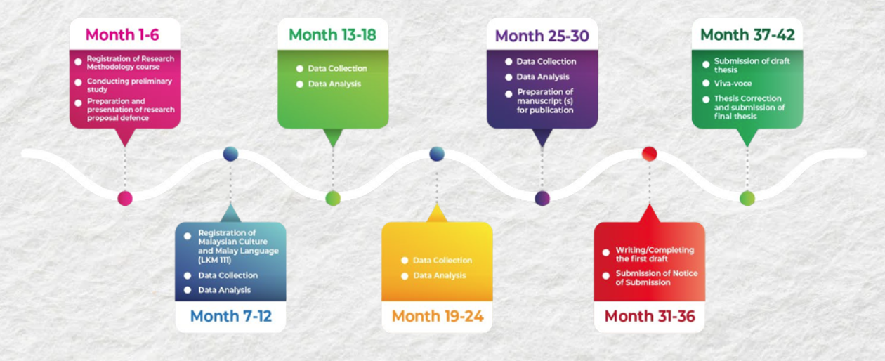 PhD_Study_Plan.png